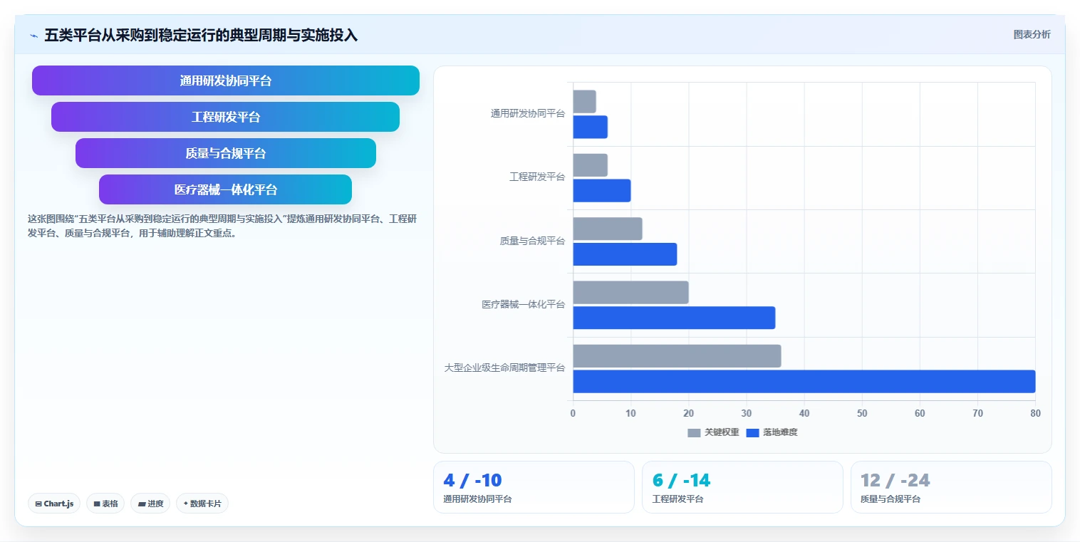 医疗健康行业研发管理系统排行榜有吗？2026主流工具测评解析