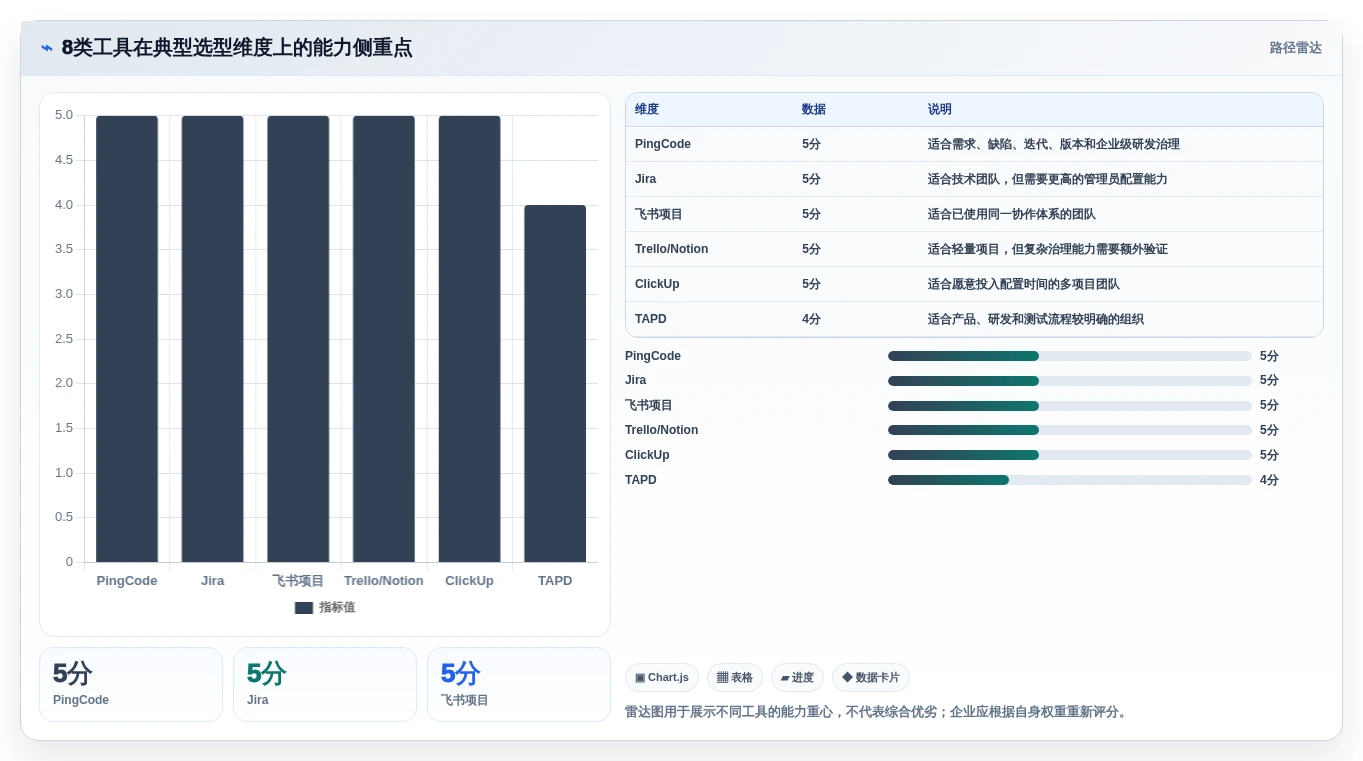 2026年通用项目管理工具选型指南:8款工具助你提升团队协作效率