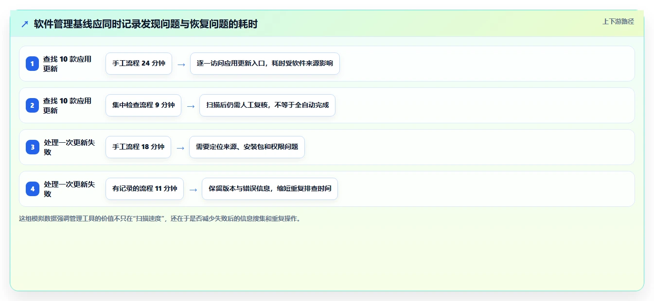 提升效率必看:2026年度8大mac软件管理工具推荐