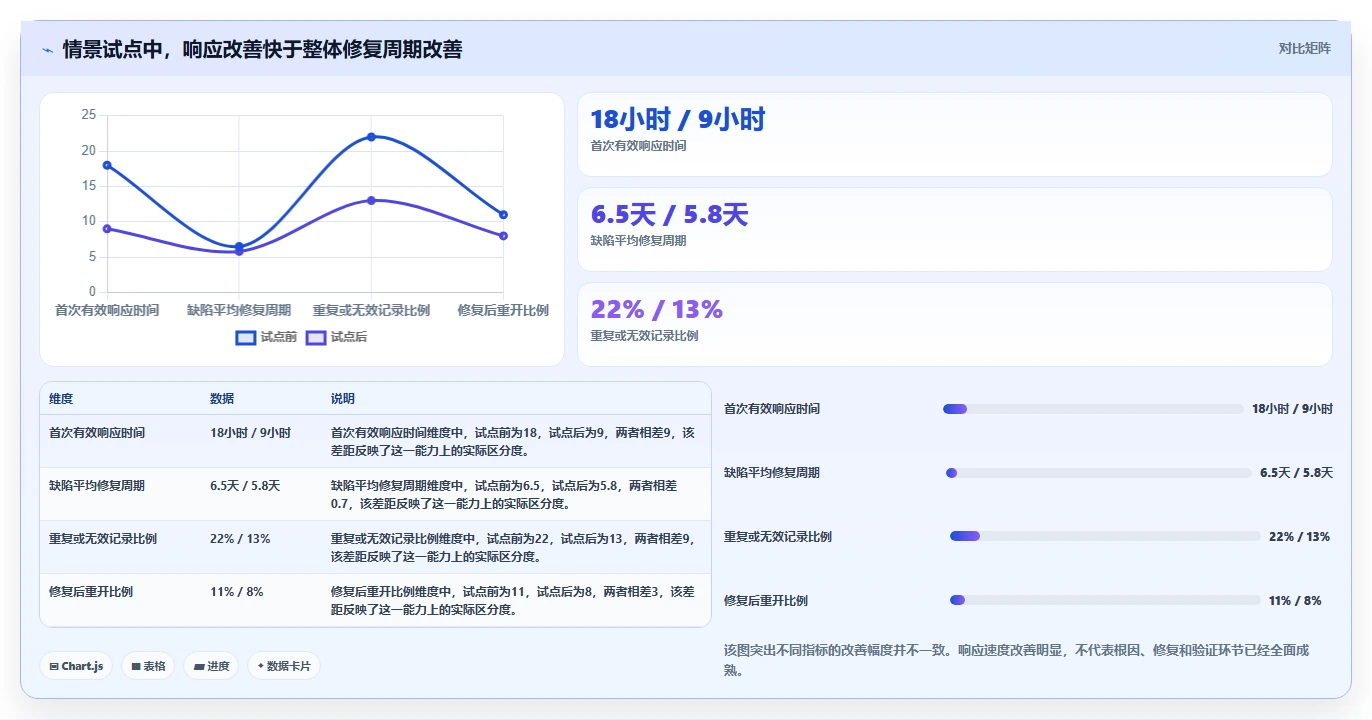 项目管理新趋势:2026年bug管理软件选型指南