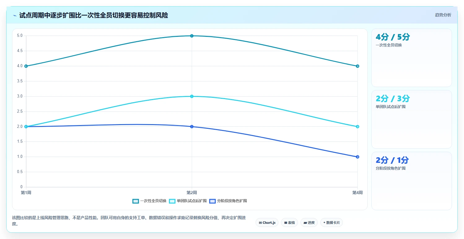 2026年项目管理必备：6款顶级亿鹏项目管理工具全面对比