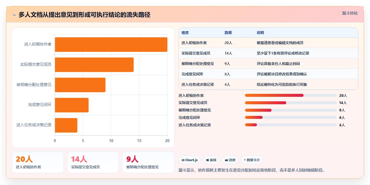 2026年效率神器:6款多人编辑文档平台工具深度对比