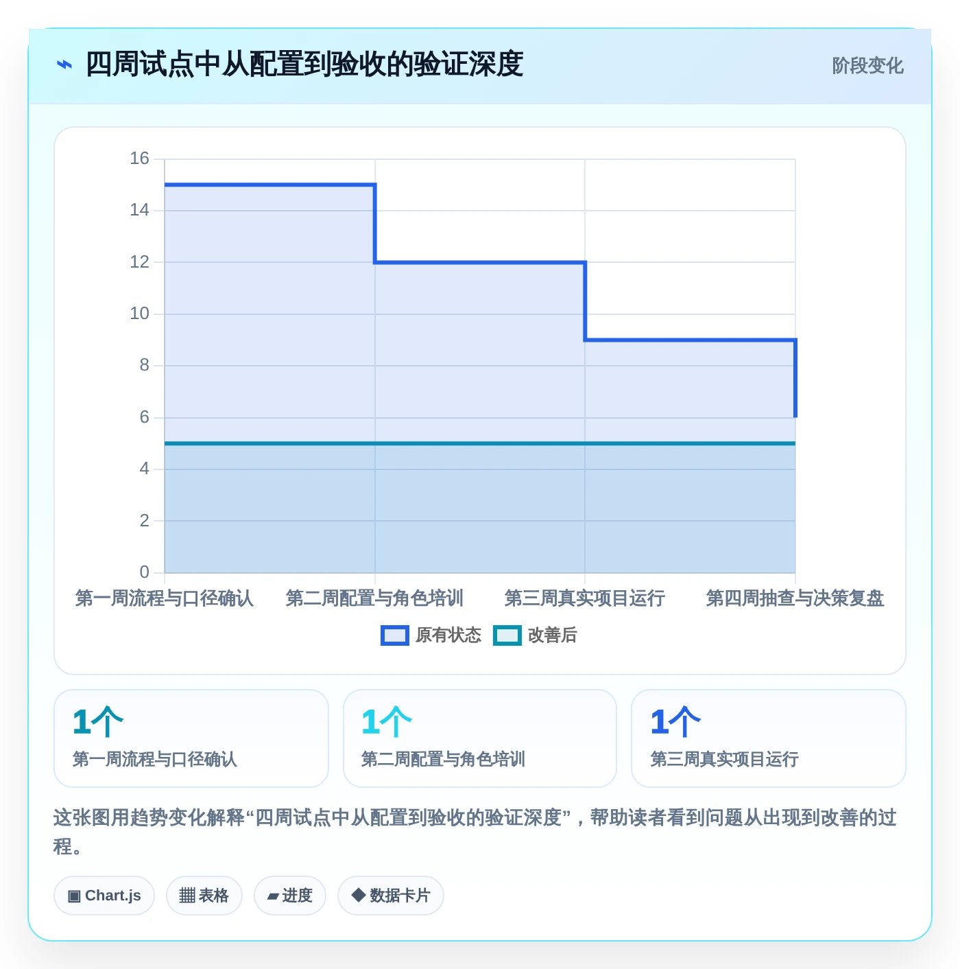 6大技术状态管理的软件工具对比:2026年研发团队效率之选