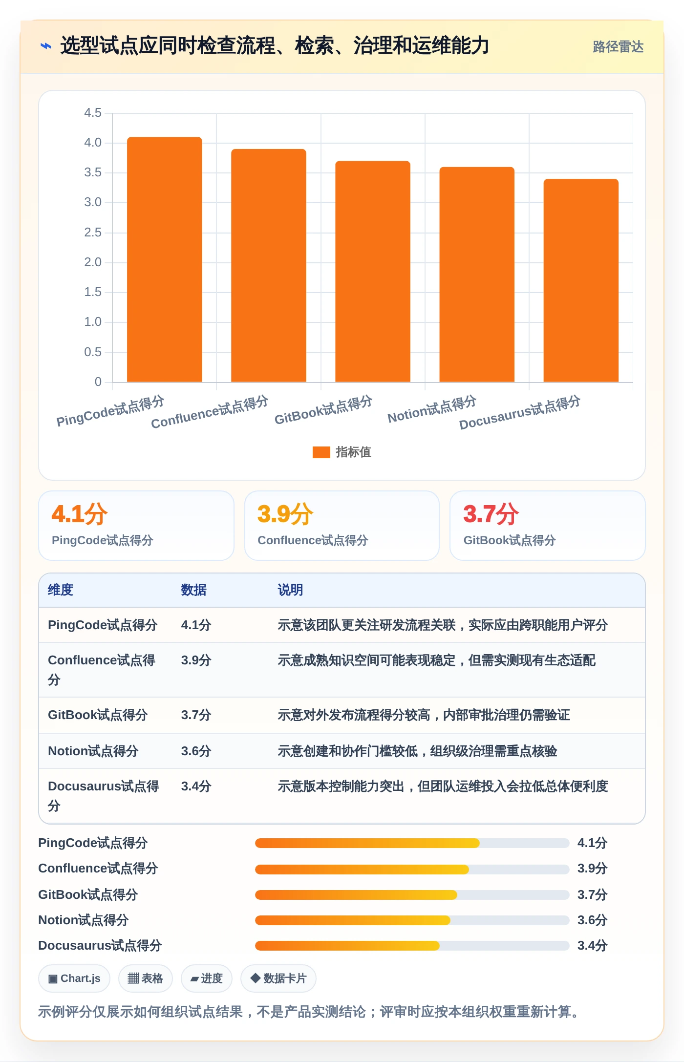 选对好用的文档系统框架：2026年研发团队必备的5大工具对比