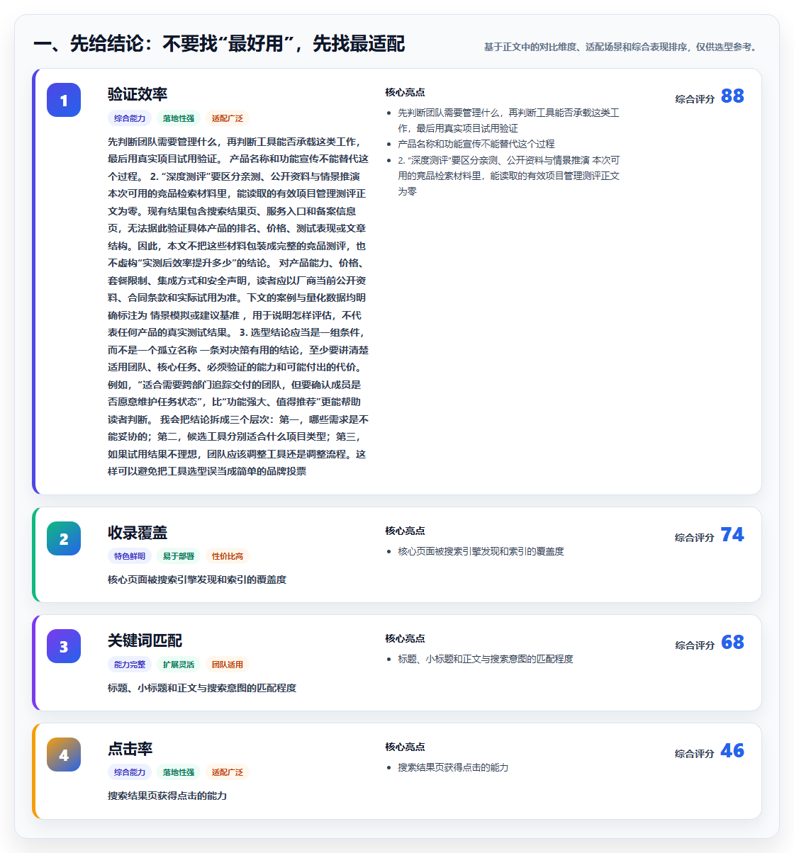 2026年项目管理工具哪个好用？深度测评与选型指南