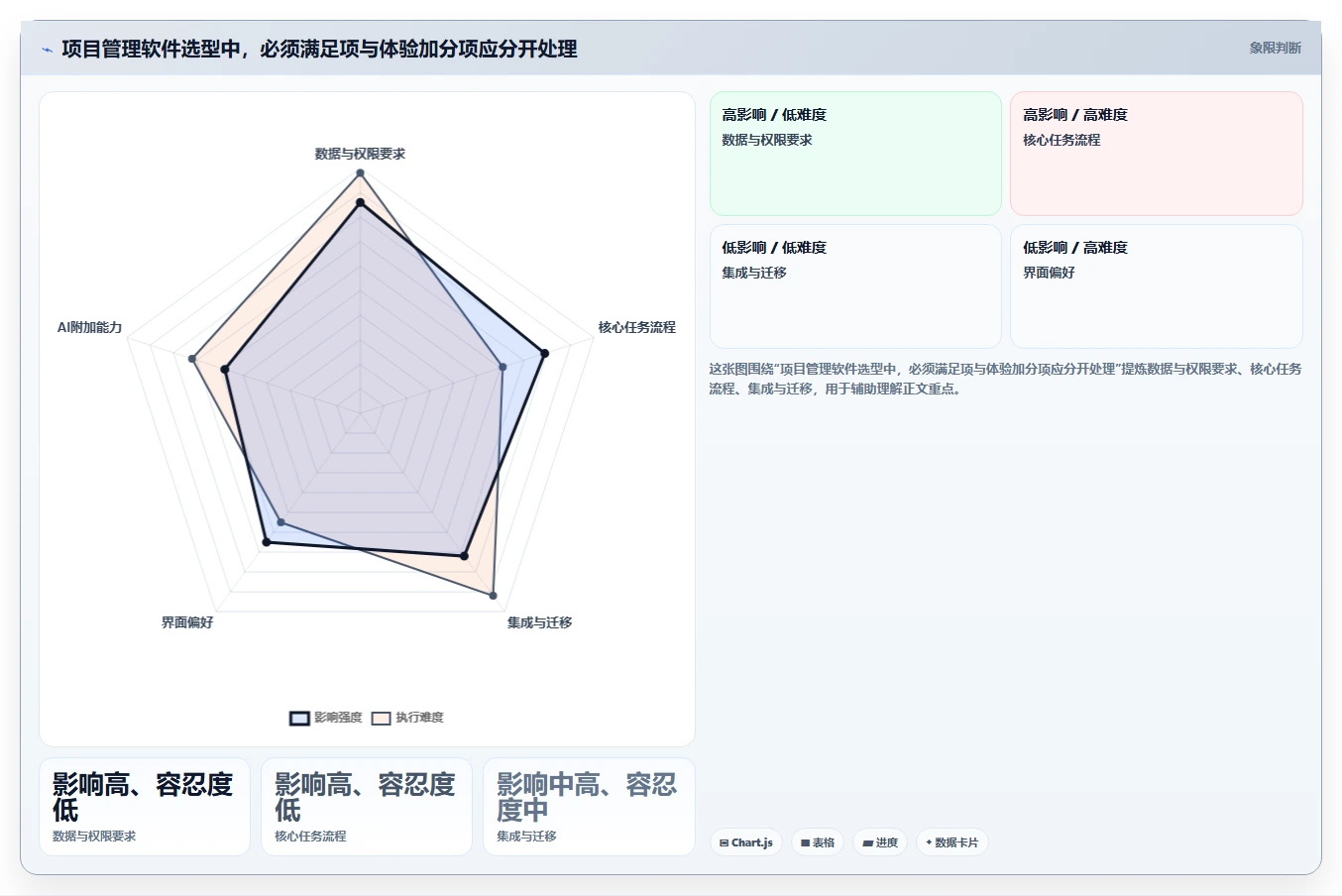 2026年最好的项目管理软件哪个更好用：深度测评与推荐