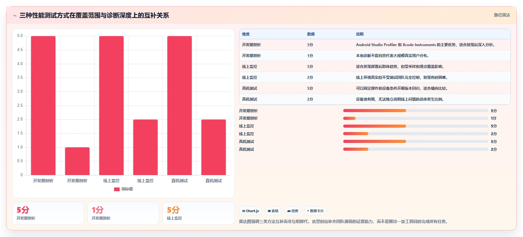 提升应用质量:2026年7款顶级app性能测试工具推荐