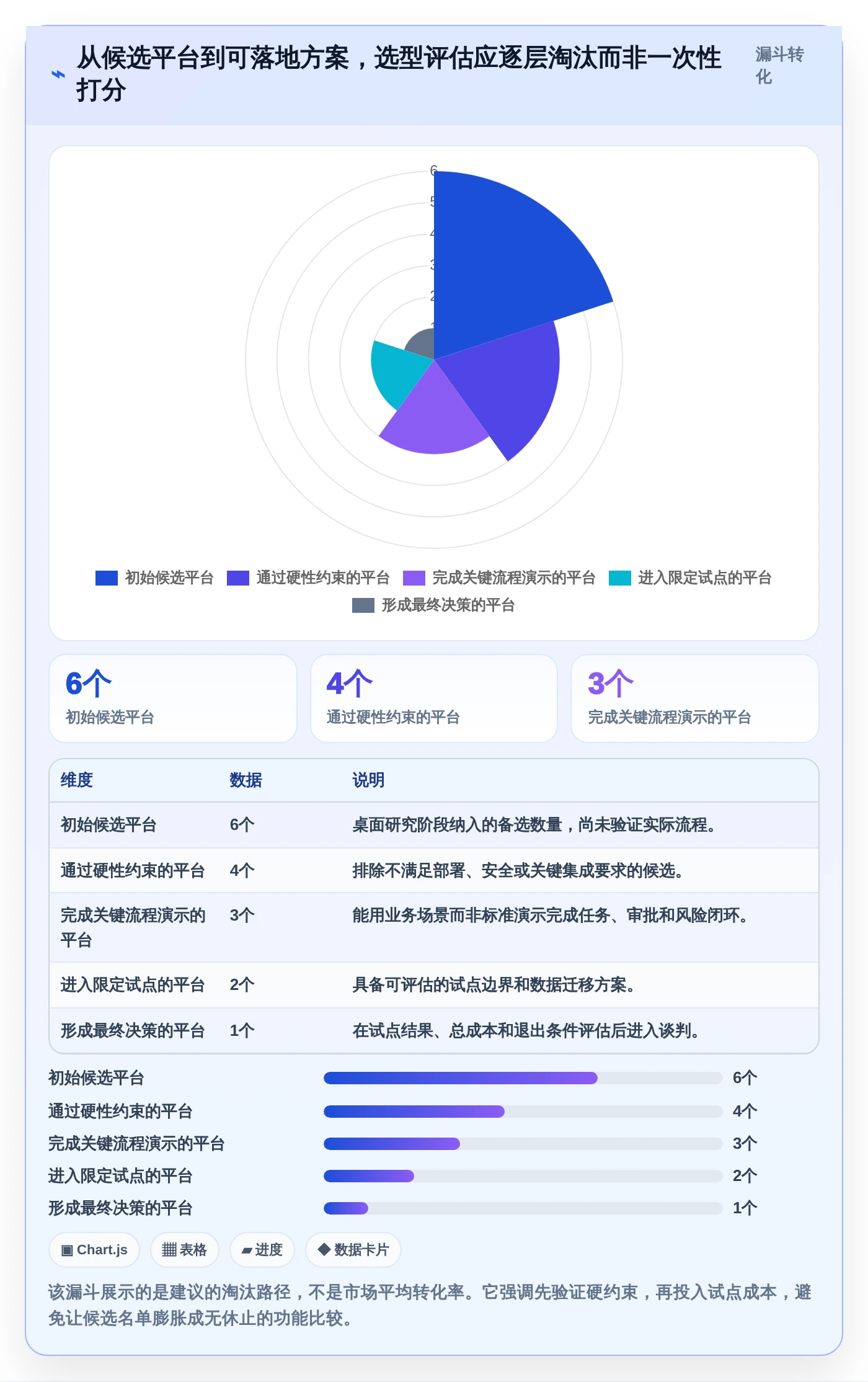 从0到1：2026年新手必看的重大项目管理平台选型指南