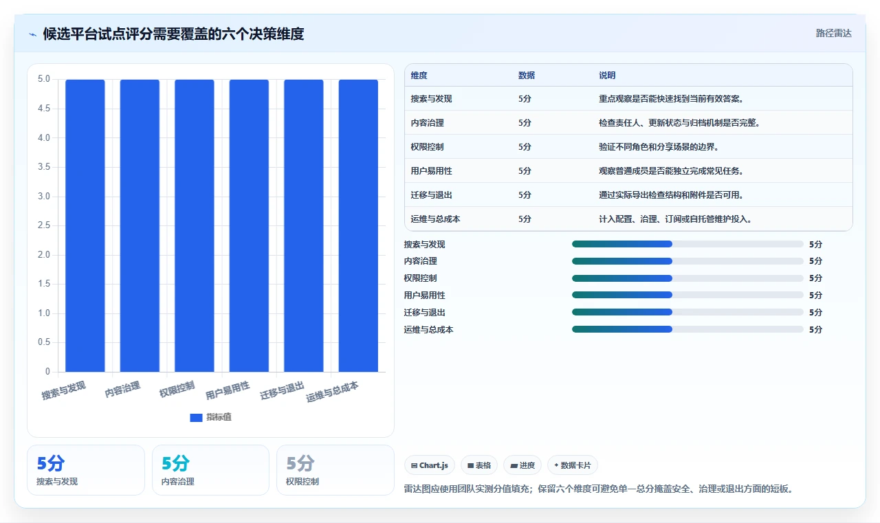 2026 年最佳wiki知识管理平台工具对比:哪款最适合你的团队?