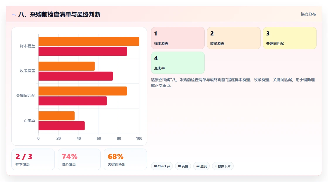八、采购前检查清单与最终判断
