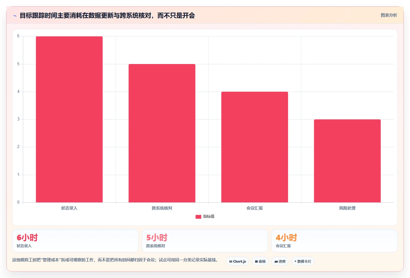 提升团队效率:2026年顶级项目目标跟踪工具大盘点