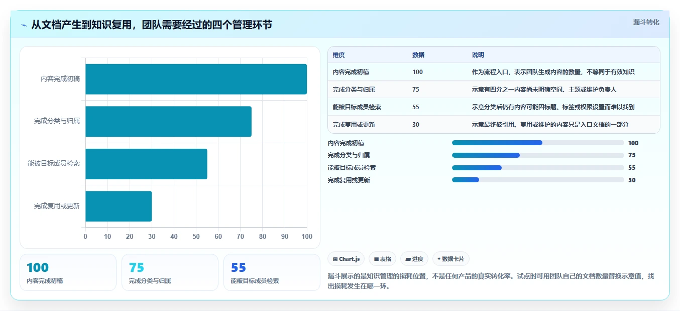 企业协作新选择：2026年Confluence好用吗工具选型攻略及6款推荐