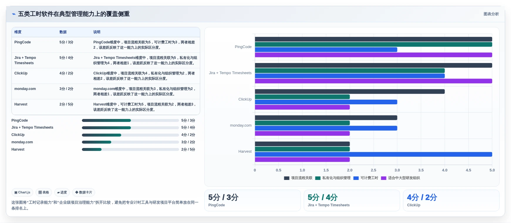 项目管理新趋势：2026年最受欢迎的5大计算工时的软件对比