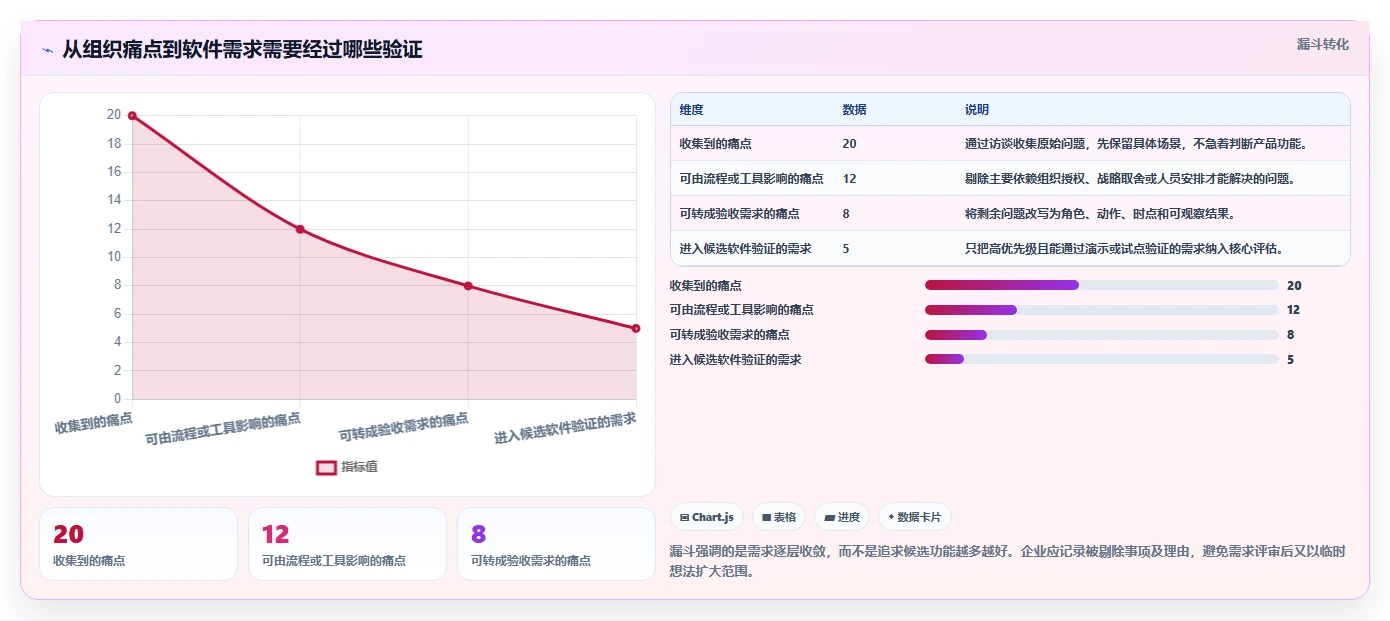 如何选择适合企业的项目管理软件?2026 年必读指南