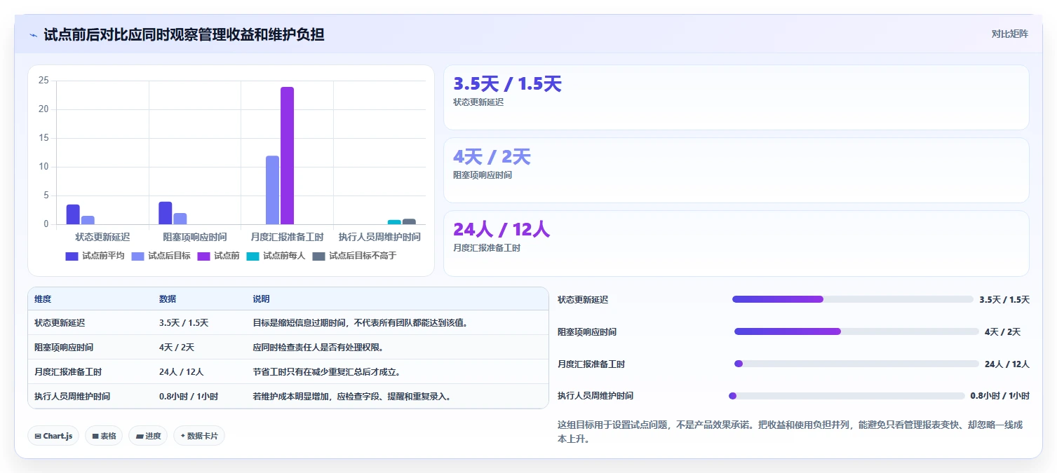 项目管理新趋势:2026年最受欢迎的5大工作项目进度软件盘点