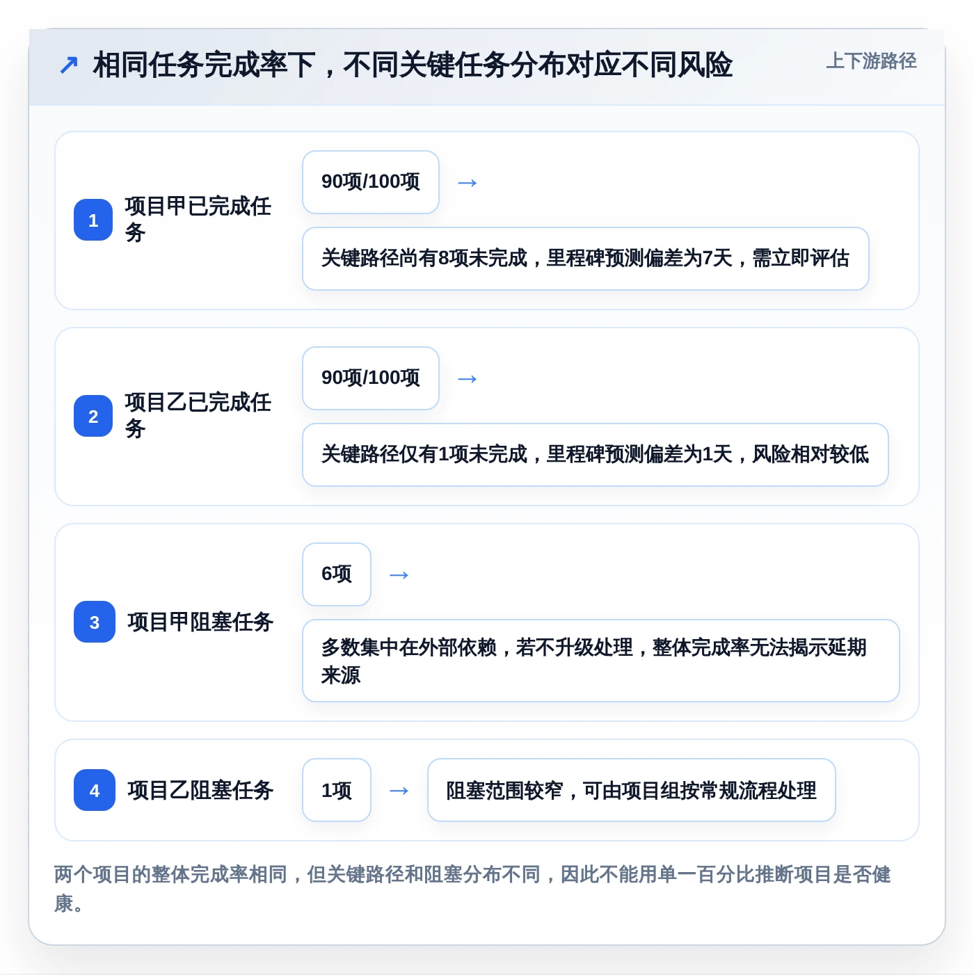 2026年效率之选：6款顶级在线进度工具深度对比