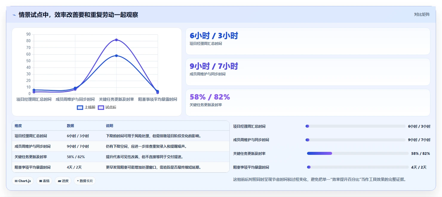 选对工具事半功倍:2026年6大进度动态管理软件深度对比