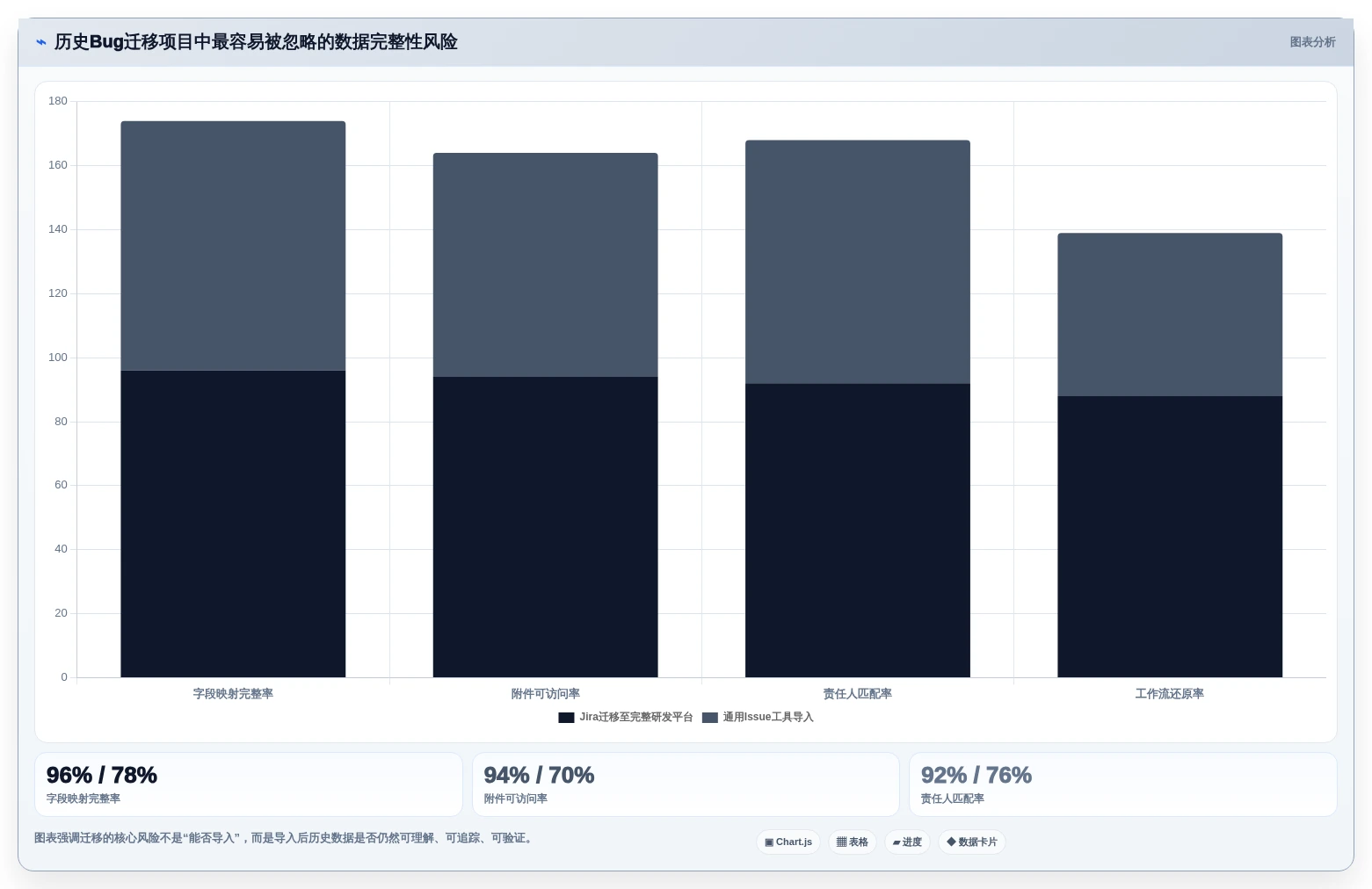 提升开发效率:2026年最值得尝试的5大轻量级bug管理工具