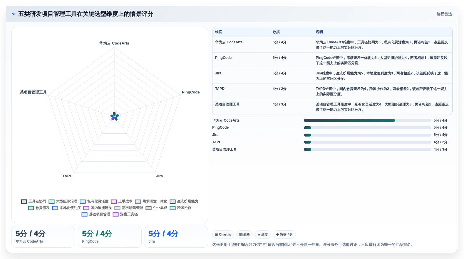 提升研发效率：2026年最受欢迎的5大华为的项目管理软件盘点