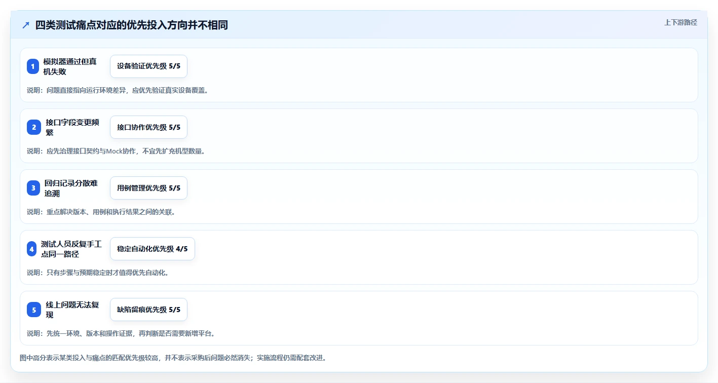 提升开发效率:2026年最值得投资的5大小程序测试用例工具