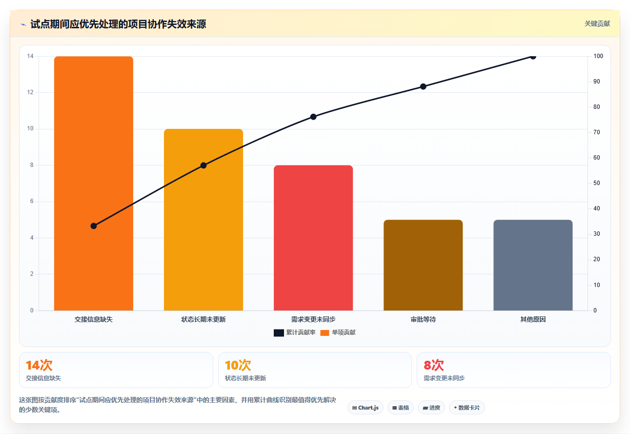 提升团队协作:2026年8款热门项目经理软件工具盘点