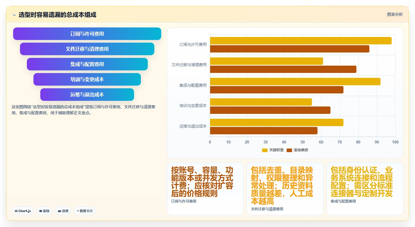 企业文档管理必读：2026年最值得投资的5大文档归档工具