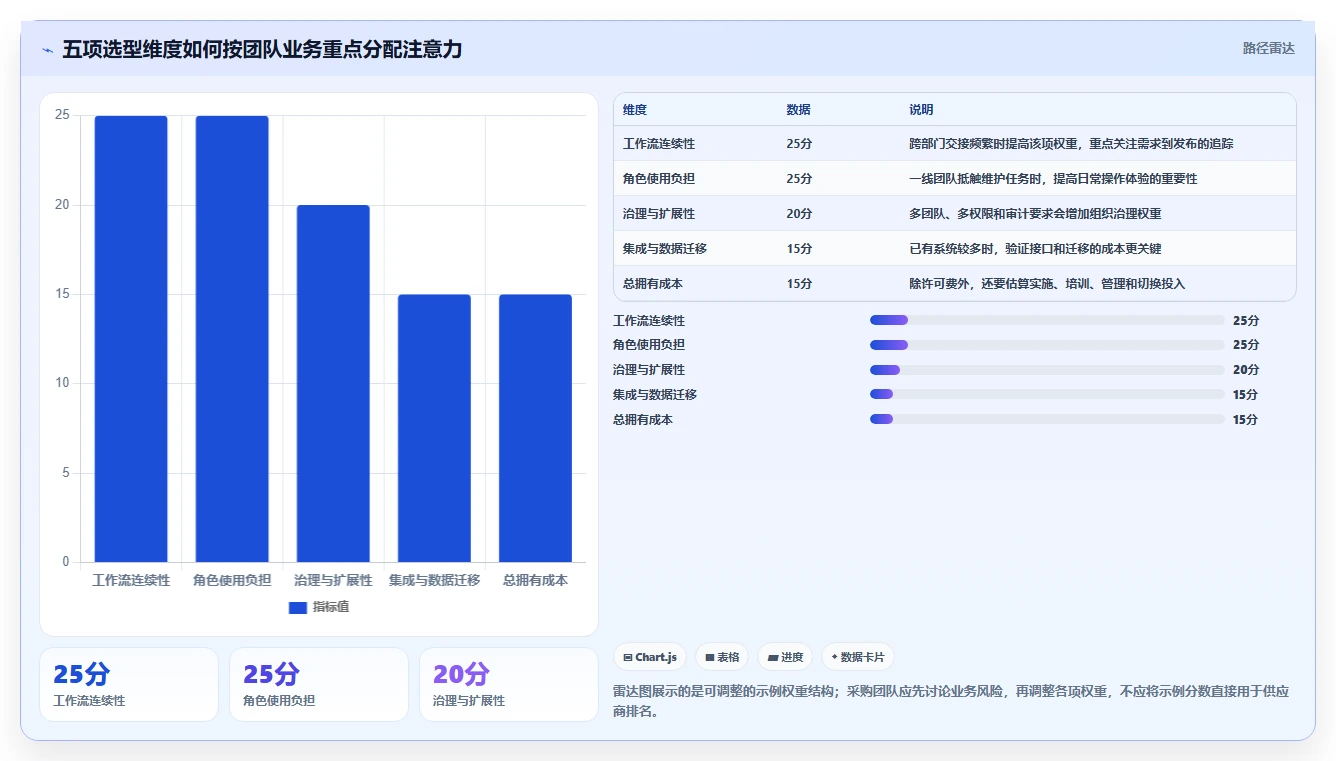 2026年必选:6款顶级产品开发设计管理软件深度对比