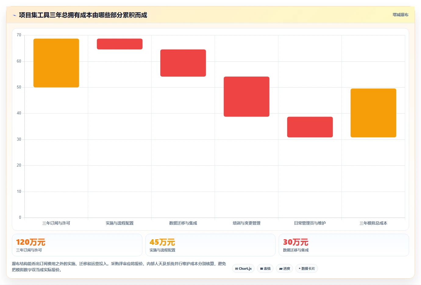 效率提升必备:2026年最受欢迎的5大项目集管理工具推荐