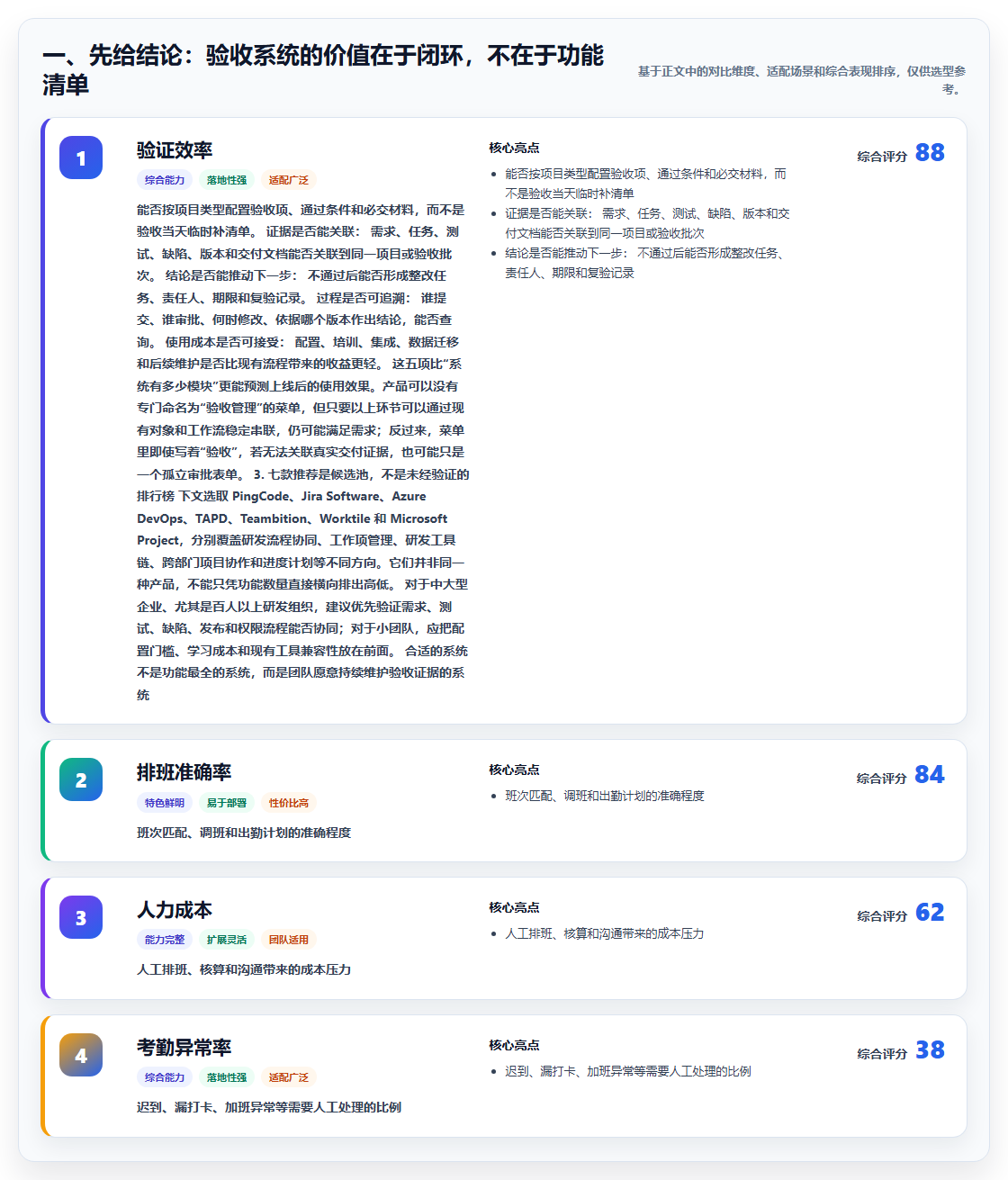 打造高效研发团队：2026年7款优秀项目验收管理系统推荐