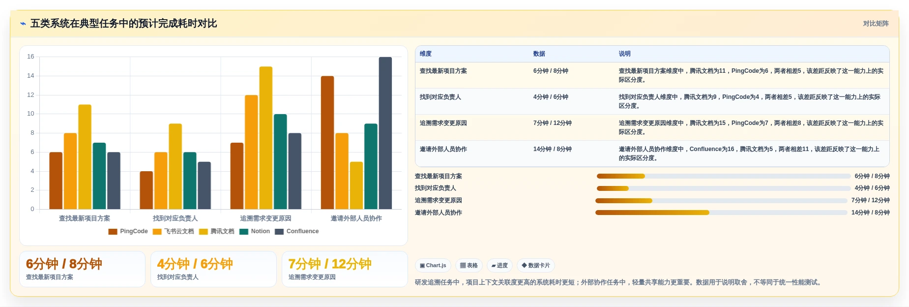 远程协作新趋势:2026年最受欢迎的5款宙合云文档管理系统盘点