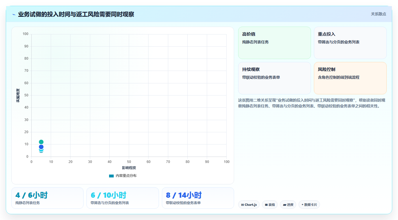 2026年必看：6款高效后台管理系统vue工具对比与选型指南