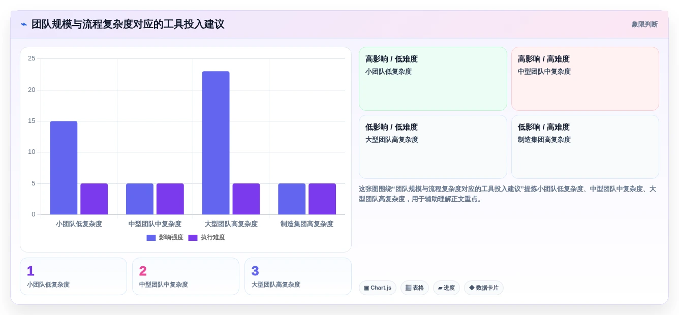 适合硬件团队的项目管理软件有哪些？IPD流程管理工具盘点