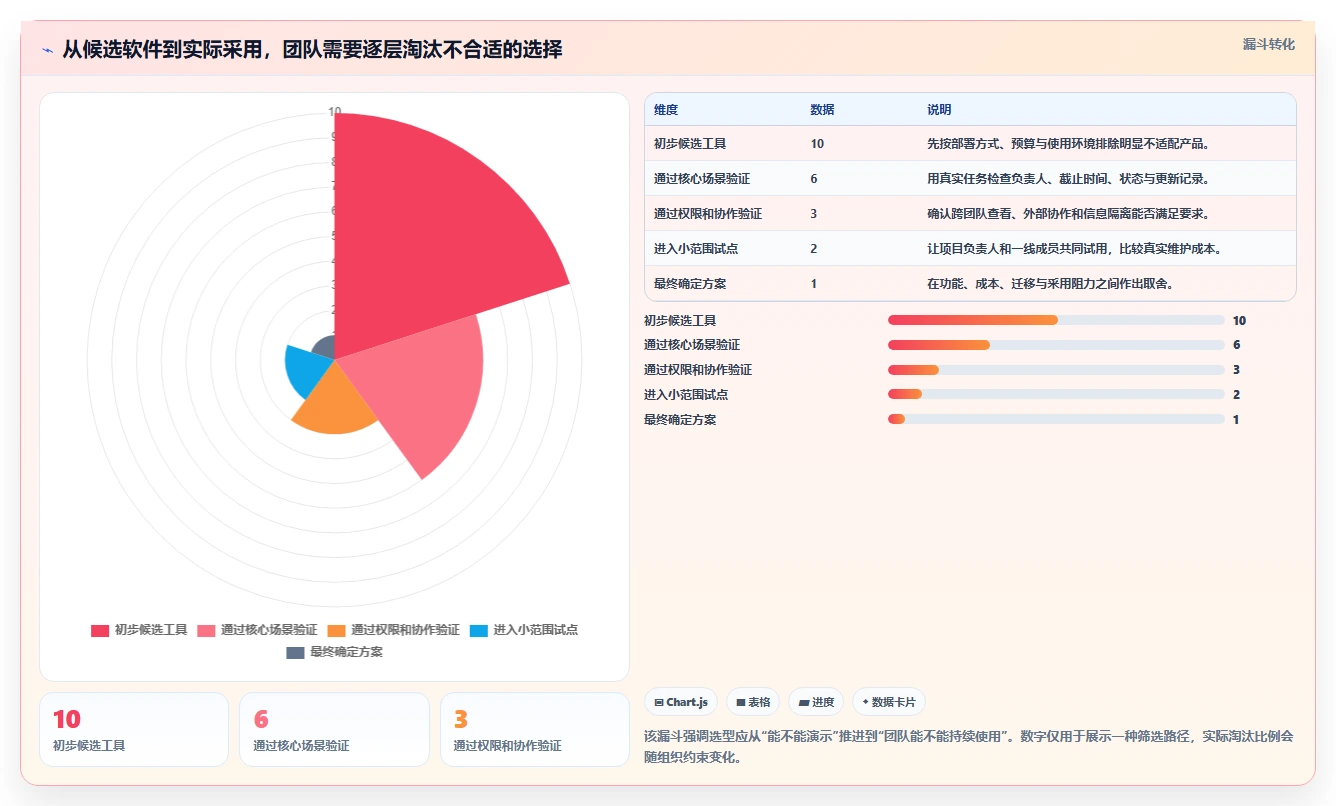 提升团队协作：2026年不可错过的7款进度计划表软件推荐