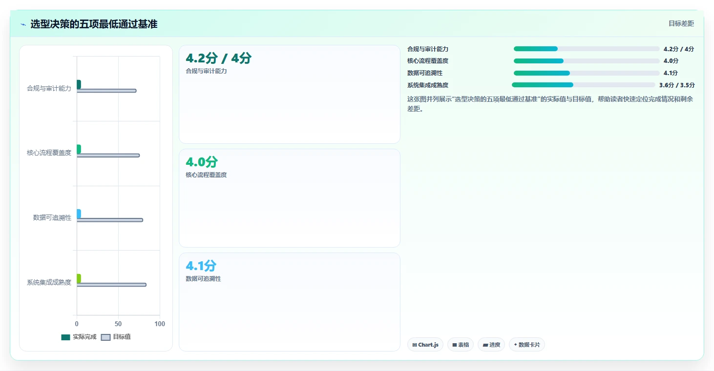央国企产品管理软件怎么选?2026年合规与效能并重的选型指南