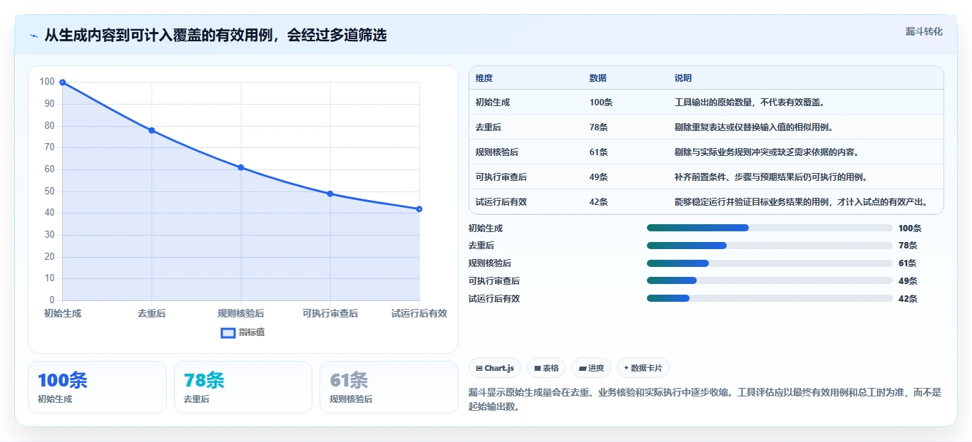 测试效率翻倍！2026年5款值得投资的功能测试用例生成工具推荐