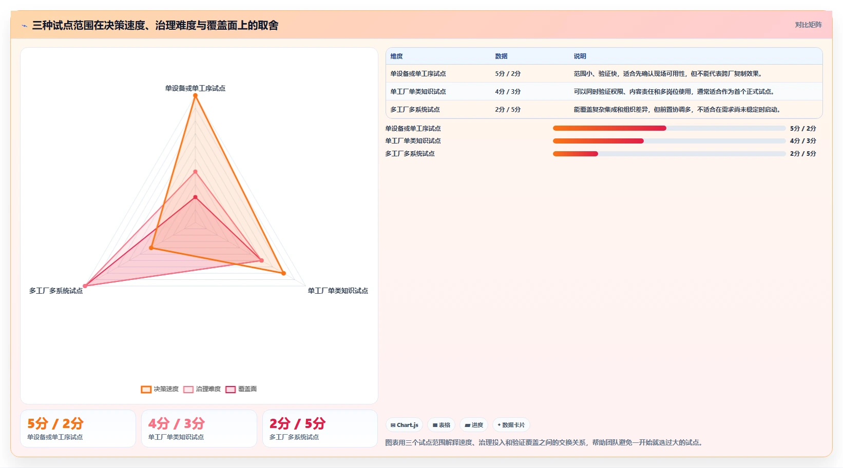 2026年工业知识库系统选型指南：6大顶级工具深度对比