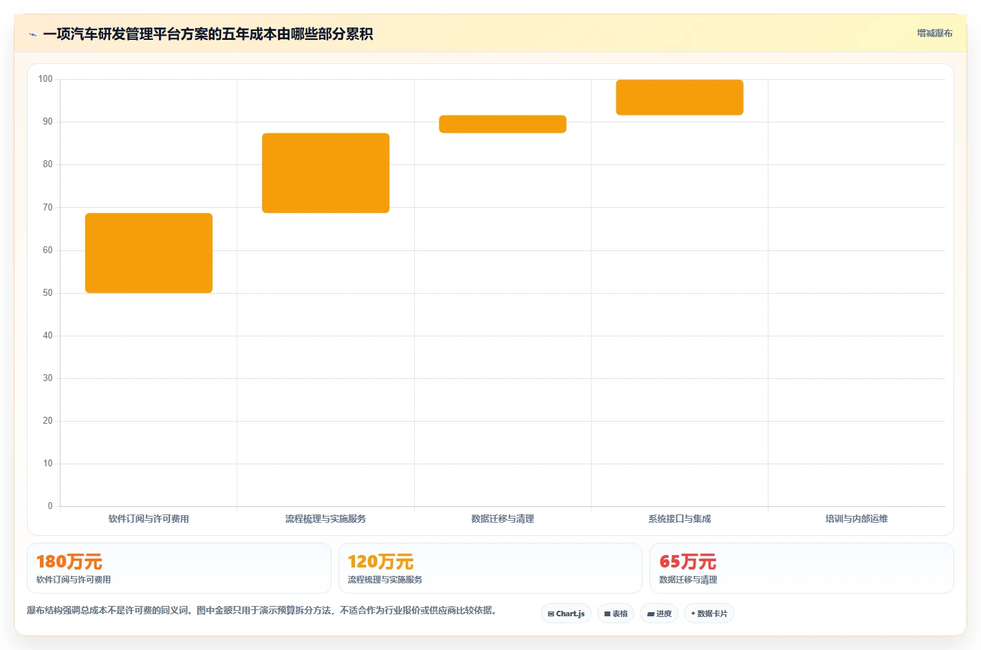 项目经理必读:2026年最值得投资的5款汽车研发项目管理系统