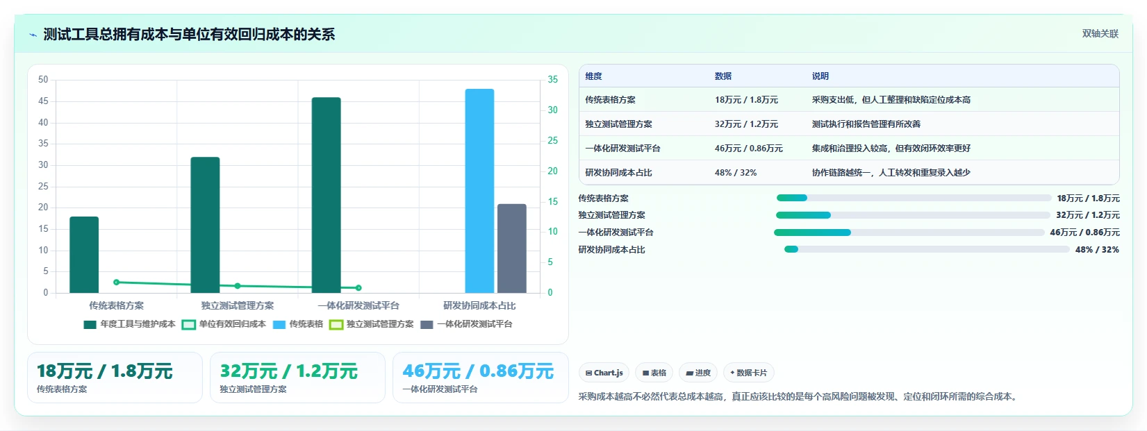 提升测试效率:2026年5款顶级网页路径的测试用例工具盘点