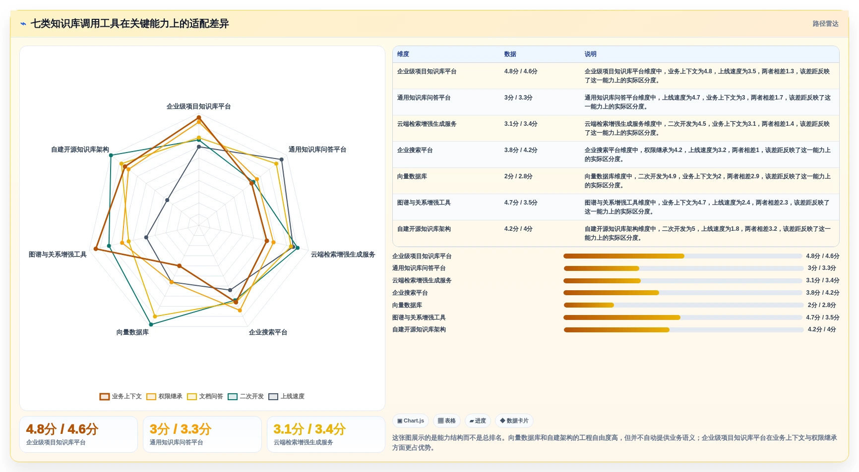 AI时代必备：7款领先的知识库调用工具深度分析