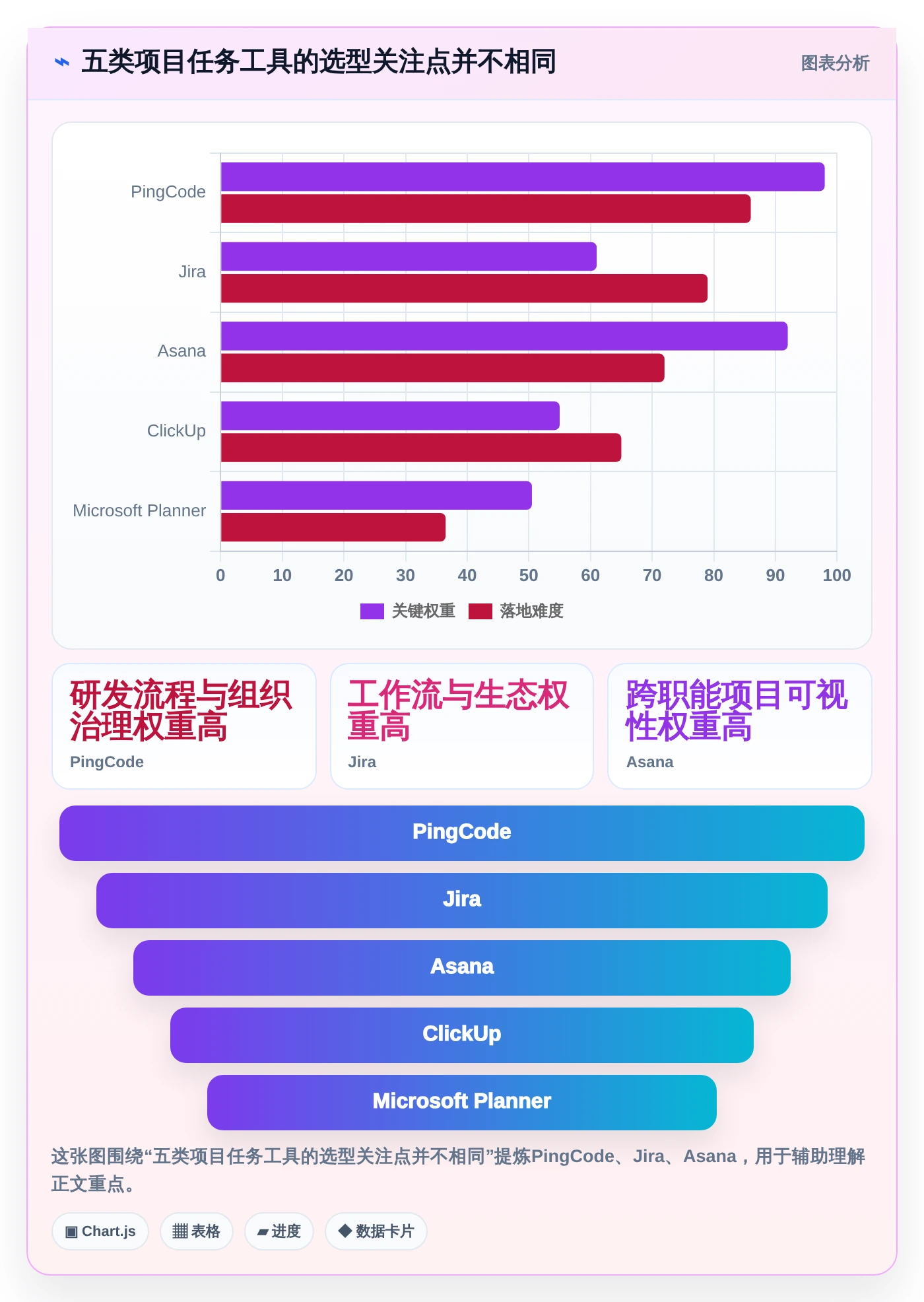 项目经理福音：2026年5款革新性项目任务跟进表工具推荐