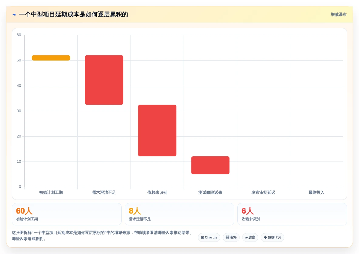 2026年协作方式问题大盘点:6款顶级工具助力团队效率提升