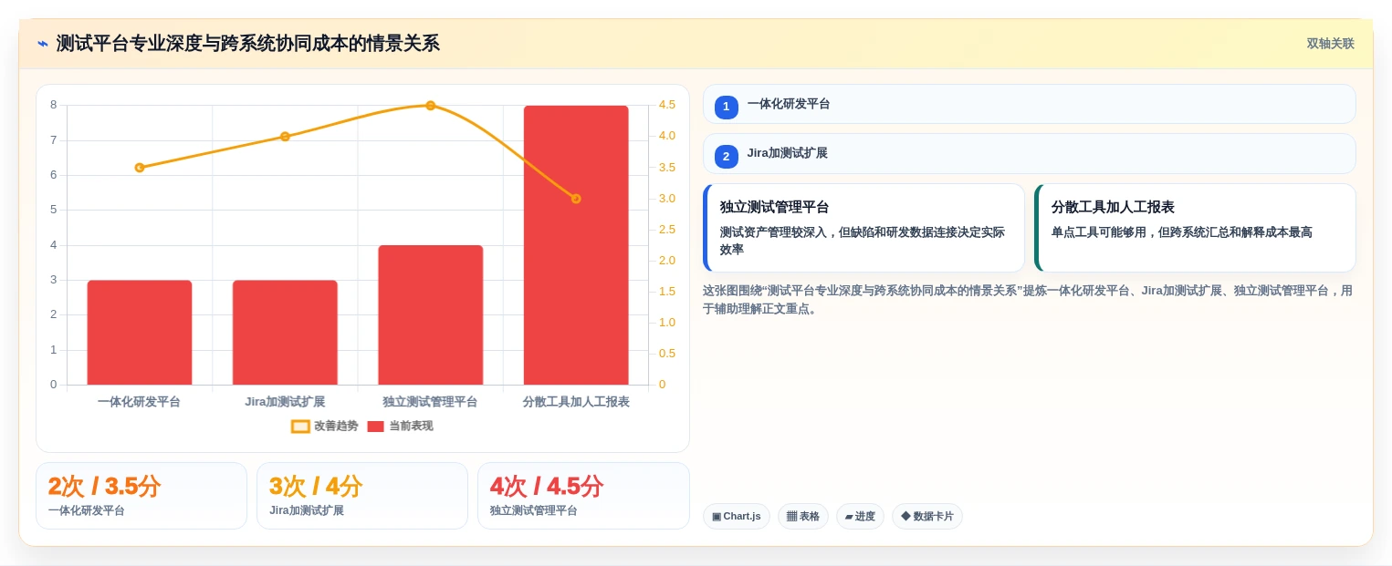 2026年度最佳选择:6款测试项目管理软件工具深度对比