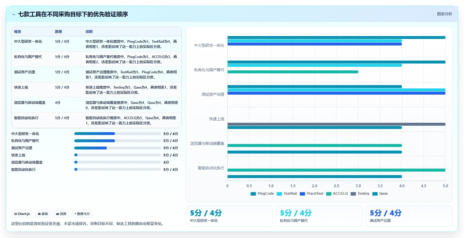测试用例AI工具选型攻略：2026年研发团队不可错过的7款利器