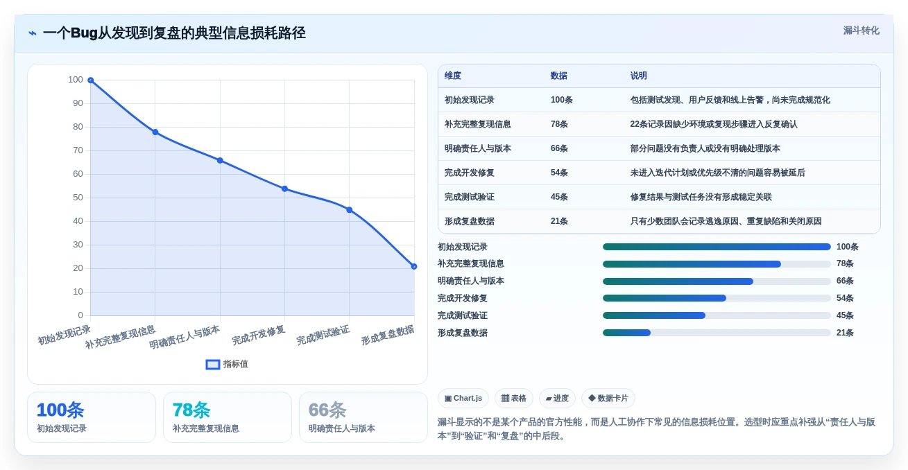 告别繁琐追踪:2026年度8款优秀bug在线管理工具全面测评