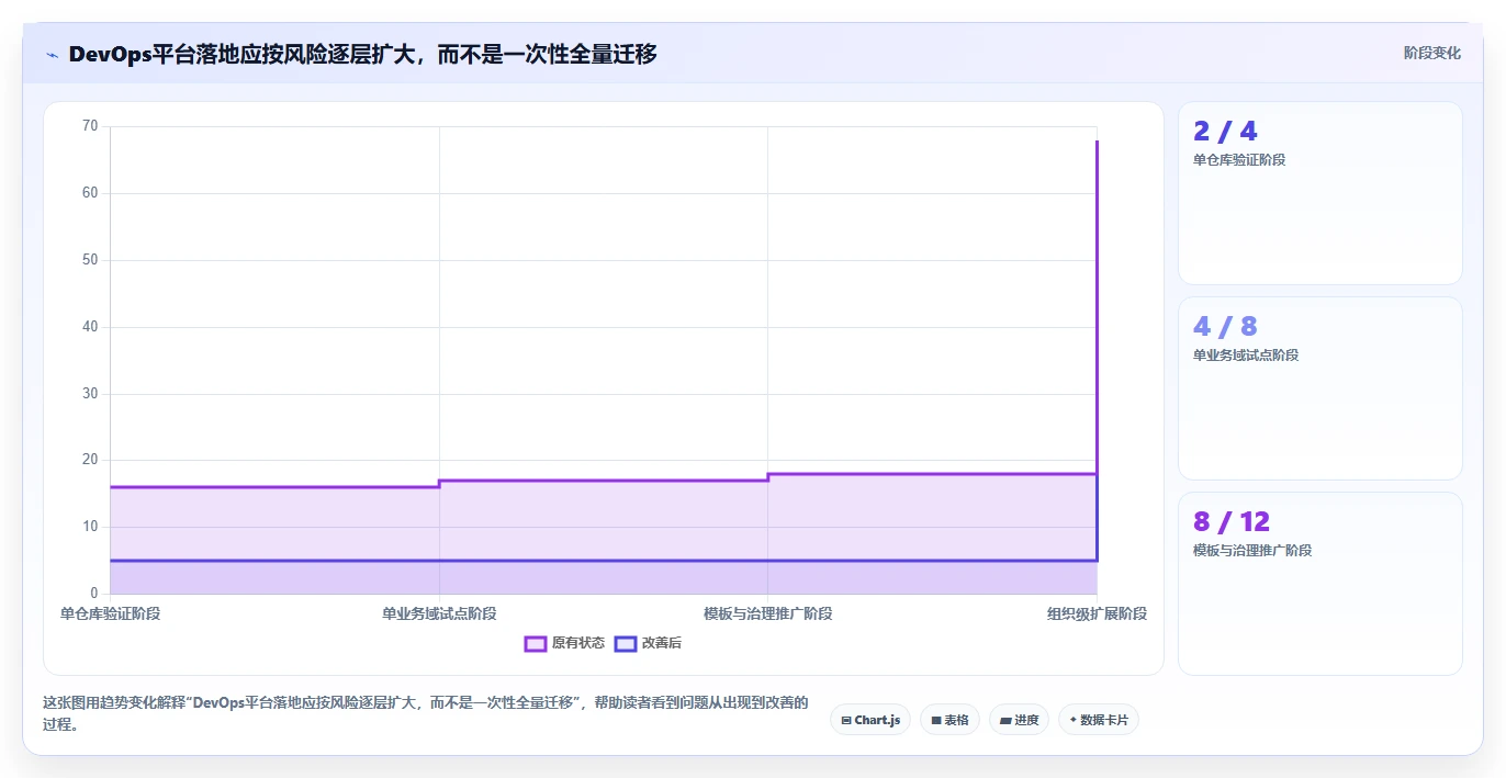 2026年DevOps革新：6大常见devops平台深度对比