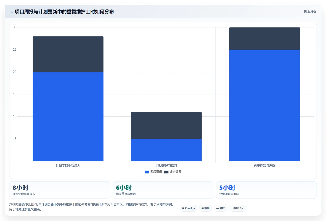 项目管理必备:2026年最受欢迎的8大时间表软件盘点