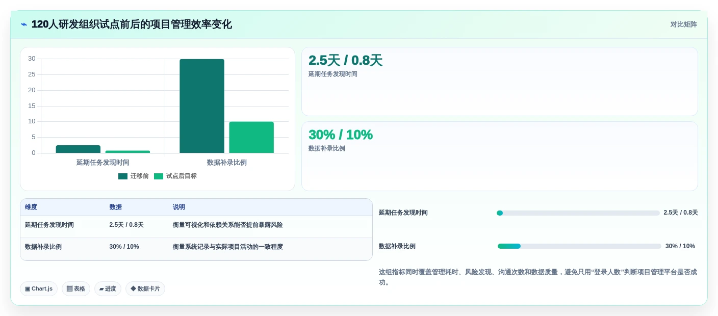 选对工具事半功倍:2026年6大项目管理可视化软件深度对比