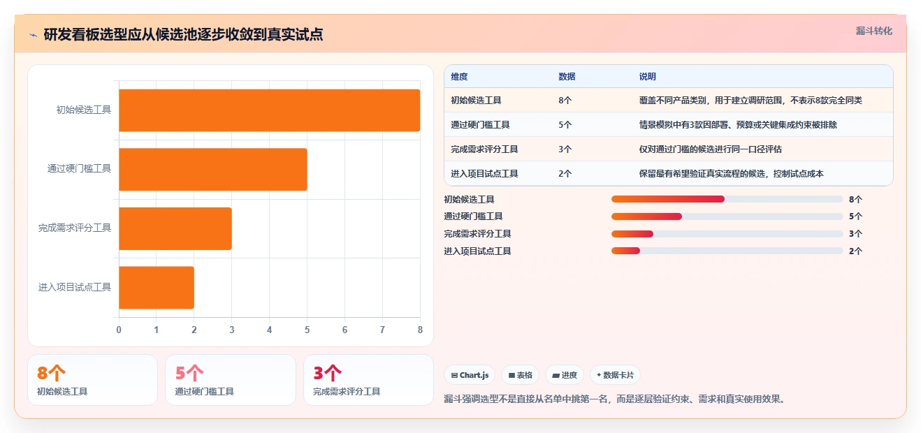 打造高效研发团队：2026年研发项目管理数字化看板调研表选型指南 – 8款顶级工具盘点
