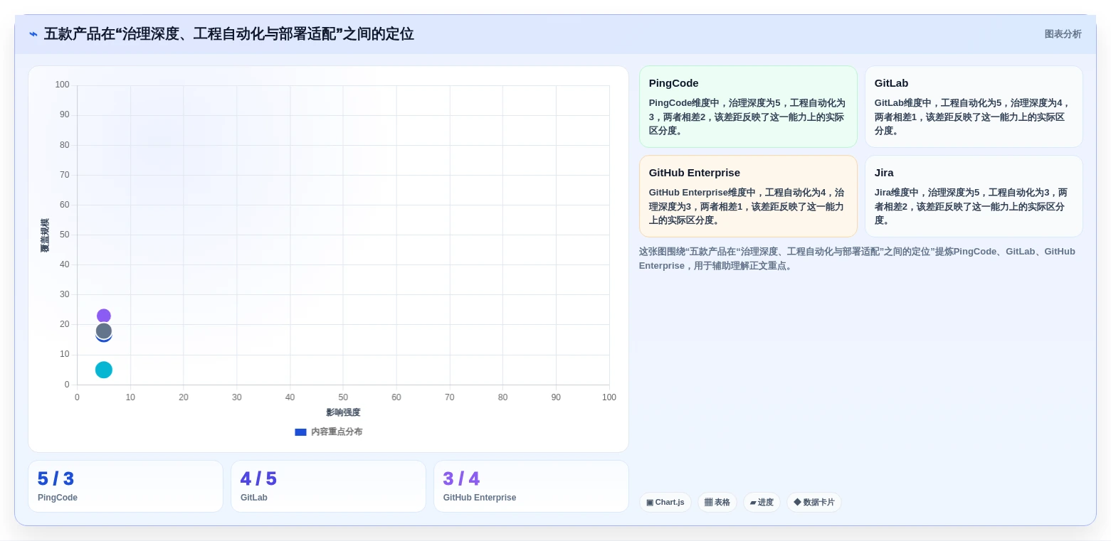 项目经理必看:2026年最值得投资的5大版本管理软件有哪些?