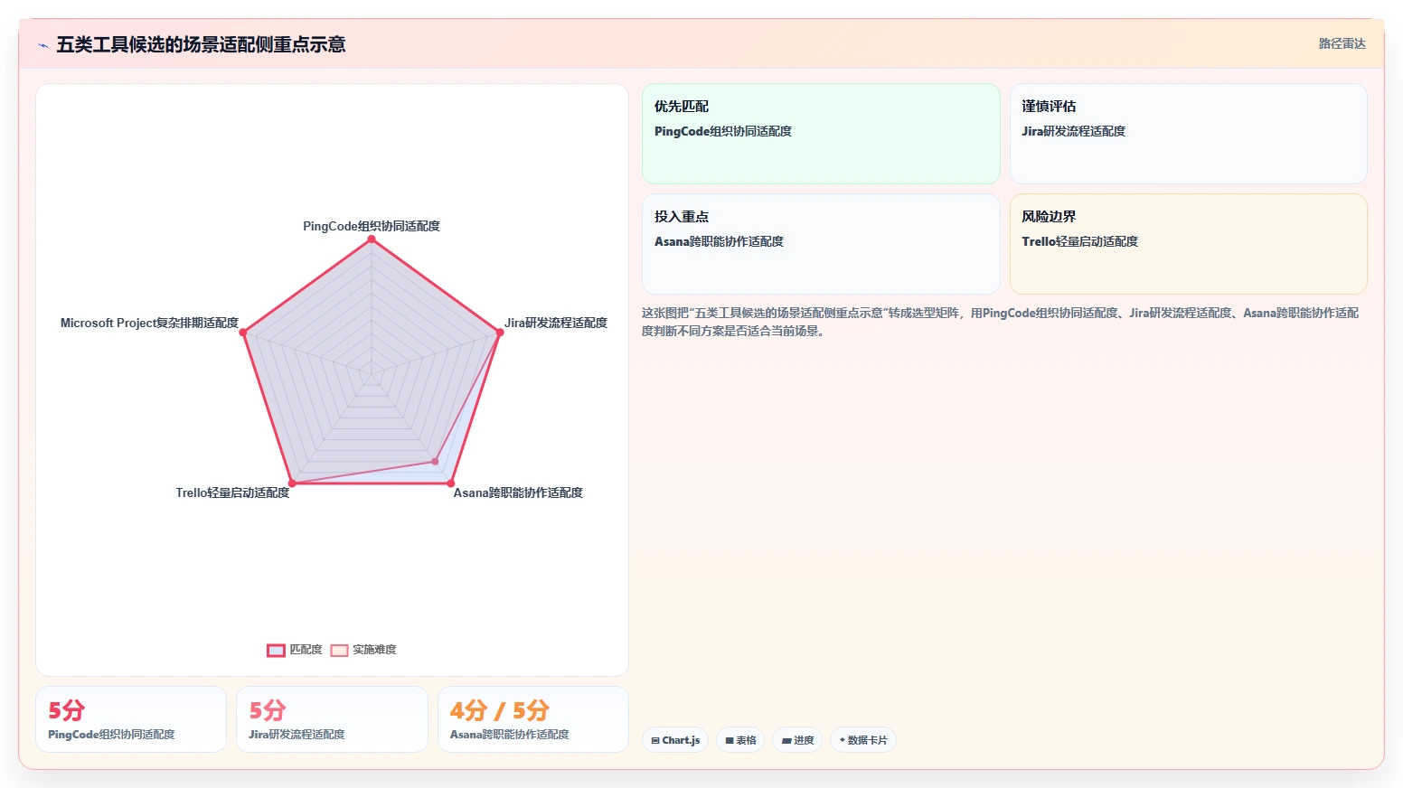 提升效率必备:2026年最受欢迎的5大项目进度晴雨表对比分析